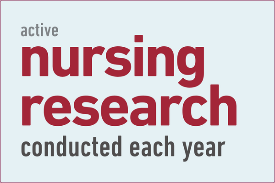 Active nursing research conducted each year.