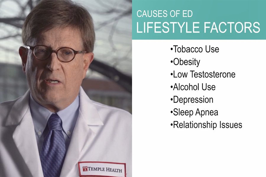 Dr. Jack Mydlo discusses erectile dysfunction