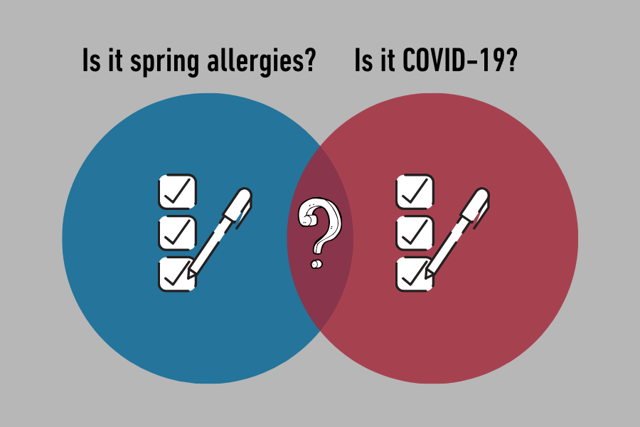 Spring allergies or COVID-19 checklist