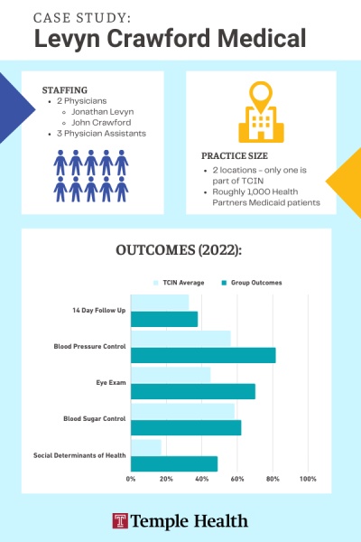 Levyn Crawford Medical Case Study